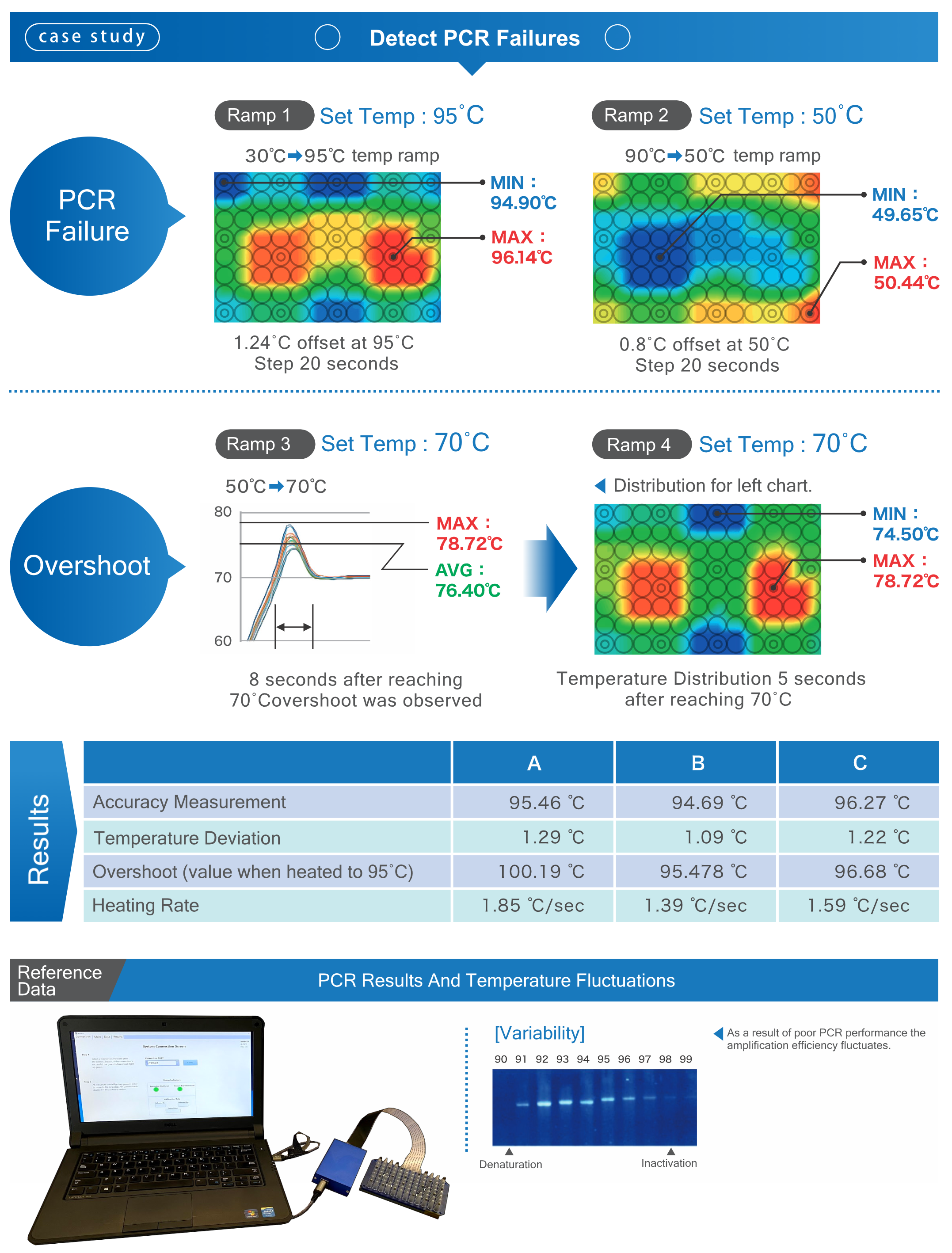 Cyler PCR Calibration System MedRun